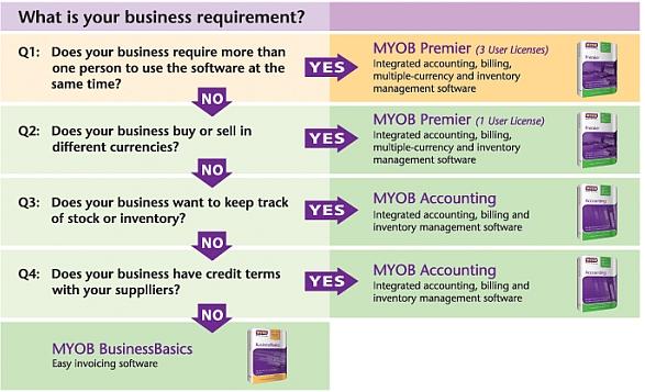 Accounting Software Comparison Chart