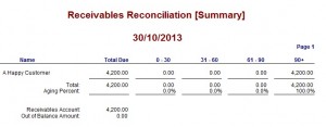 Debtors' Aging Report